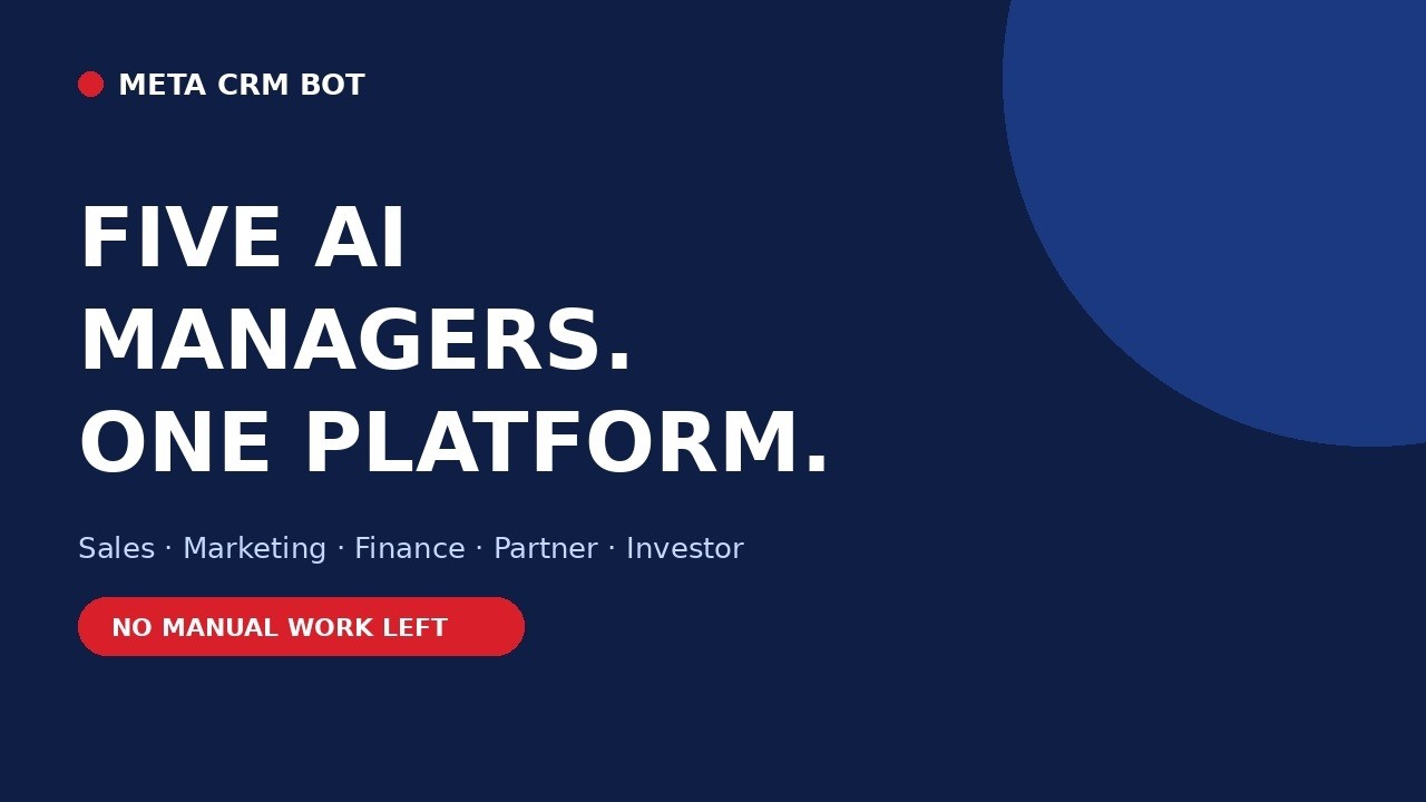 Five AI managers, in sixty seconds